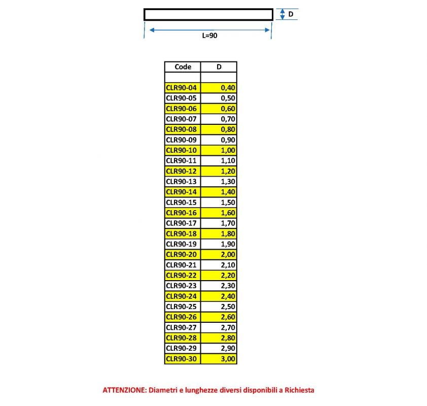 Cilindretti L=90