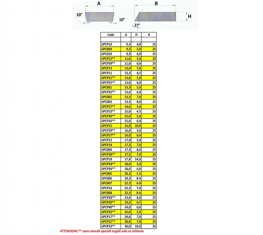 UPCP e UPC